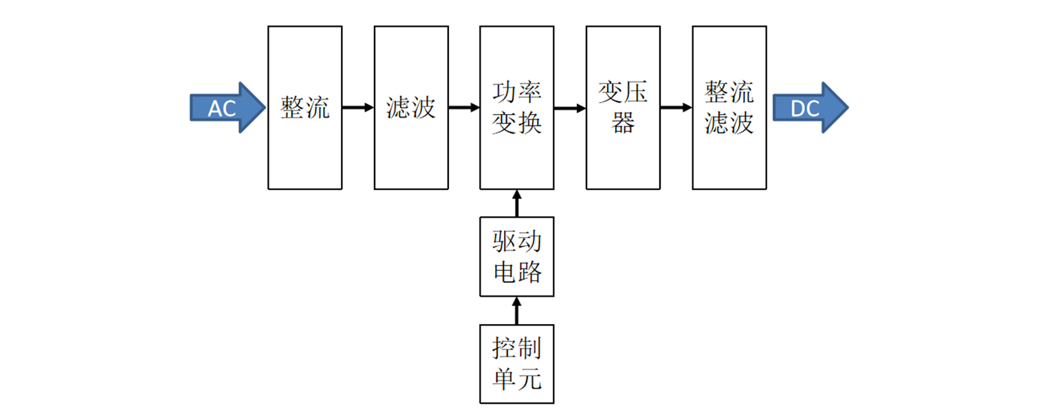 工業(yè)電源應用系統(tǒng)圖