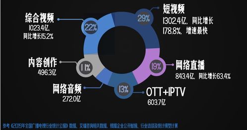 2020中國網(wǎng)絡(luò)視聽發(fā)展研究報(bào)告發(fā)布 透視行業(yè)現(xiàn)狀，洞察未來趨勢