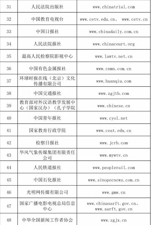 哪些單位獲得了信息網絡傳播視聽節目許可證？
